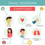 Panic Disorder - photo